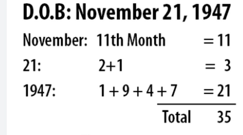 numerology calculation