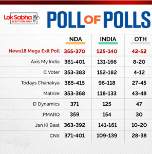 2024  lok sabha election exit poll