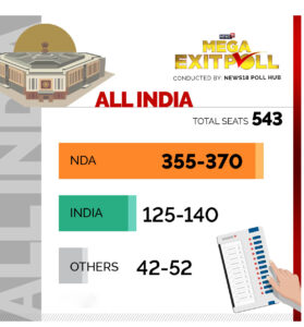 2024 lok sabha vote exit poll