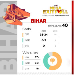 lok sabha election exit poll