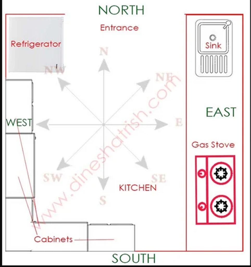 Vastu Tips For Kitchen: 2024 সালে রান্নাঘরের সঠিক বাস্তু সুখ ও সমৃদ্ধির দরজা খুলে দেবে